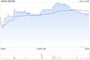 嫁给养父远东宏信：合共2090.5万美元的债券已于6月13日转换并注销