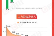嫁给养父【图解牛熊股】稀土概念股涨幅居前，油气开采板块表现强势